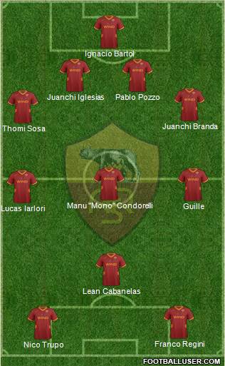 AS Roma Formation 2012