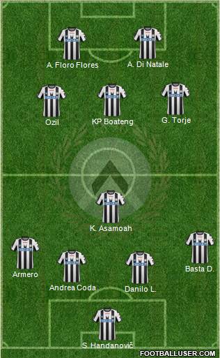Udinese Formation 2012
