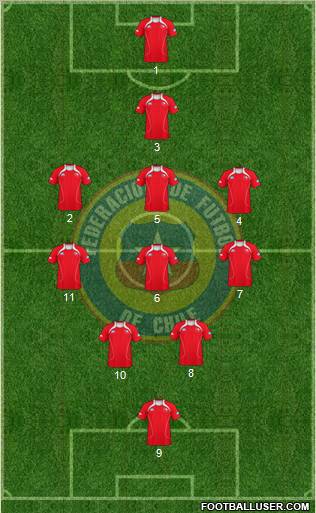 Chile Formation 2012