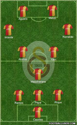 Galatasaray SK Formation 2012
