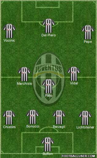 Juventus Formation 2012