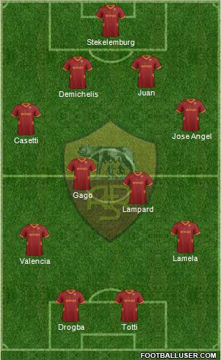 AS Roma Formation 2012