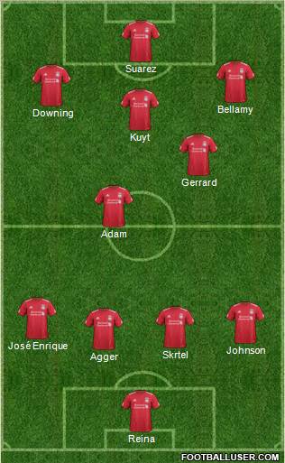 Liverpool Formation 2012