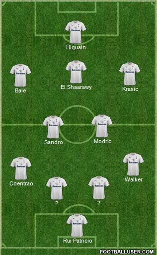 Tottenham Hotspur Formation 2012