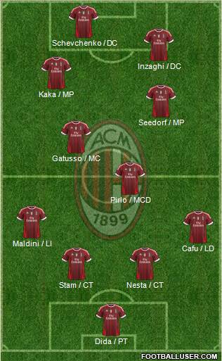 A.C. Milan Formation 2012