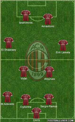 A.C. Milan Formation 2012