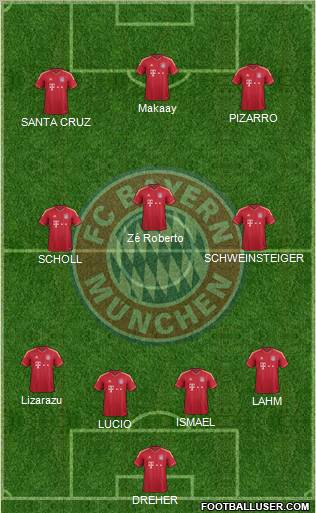 FC Bayern München Formation 2012