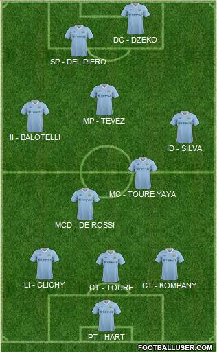 Manchester City Formation 2012