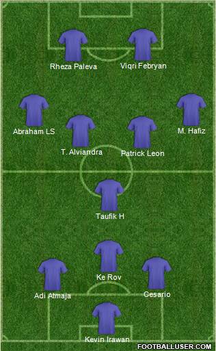 Dream Team Formation 2012