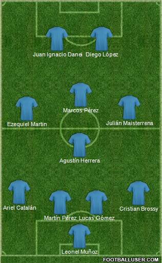 Dream Team Formation 2012