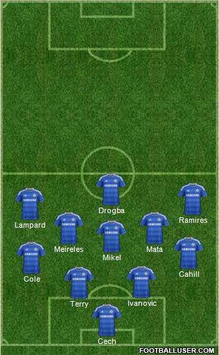 Chelsea Formation 2012