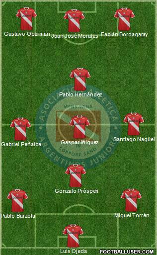 Argentinos Juniors Formation 2012