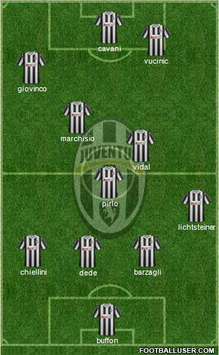 Juventus Formation 2012