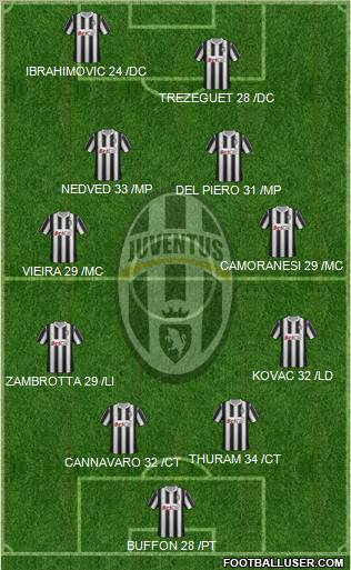 Juventus Formation 2012