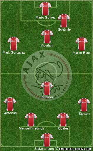 AFC Ajax Formation 2012