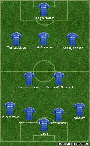 Chelsea Formation 2012