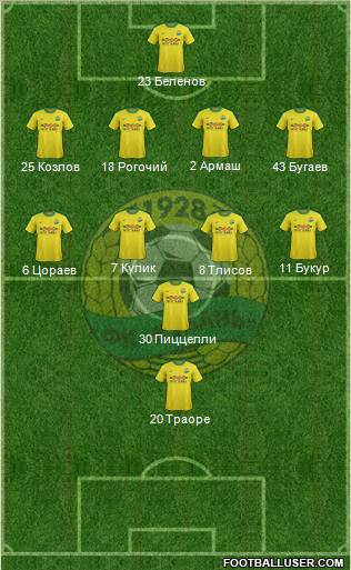 Kuban Krasnodar Formation 2012