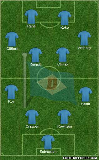 Dempo Sports Club Formation 2012