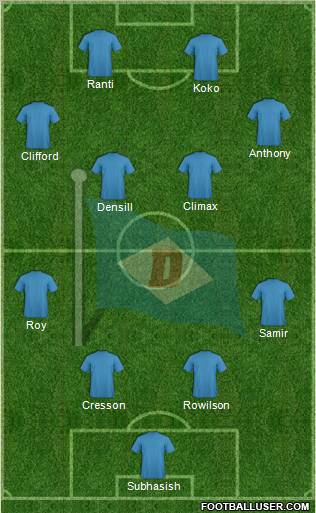 Dempo Sports Club 4-4-2 football formation