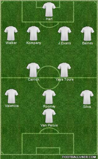 Champions League Team Formation 2012