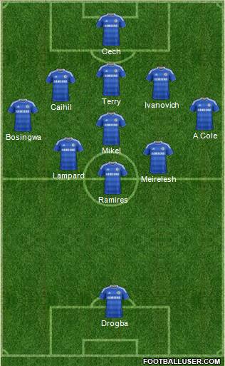 Chelsea Formation 2012