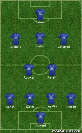 Everton Formation 2012