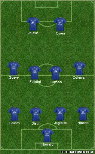 Everton Formation 2012