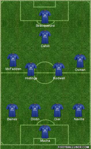 Everton Formation 2012