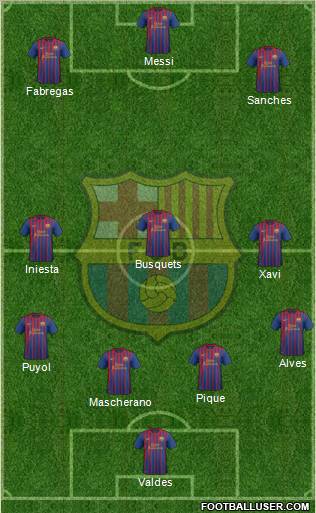 F.C. Barcelona Formation 2012