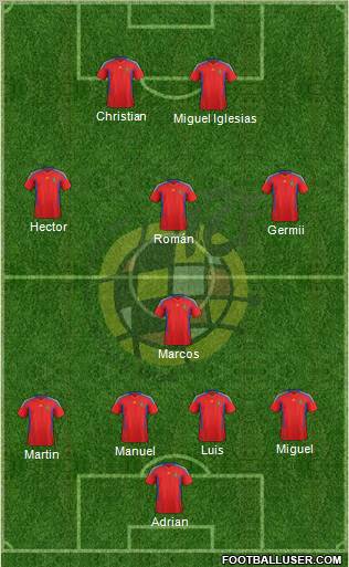 Spain Formation 2012