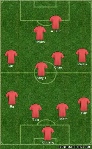 U.S.A. Formation 2012
