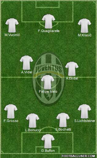 Juventus Formation 2012