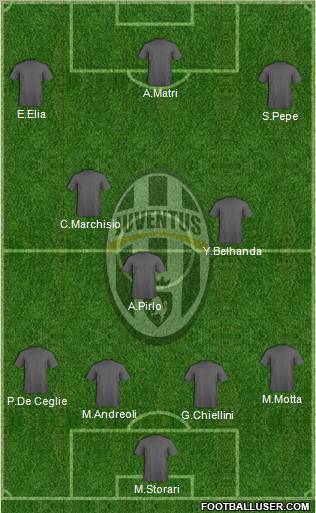 Juventus Formation 2012
