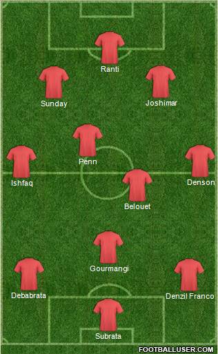 Dream Team Formation 2012