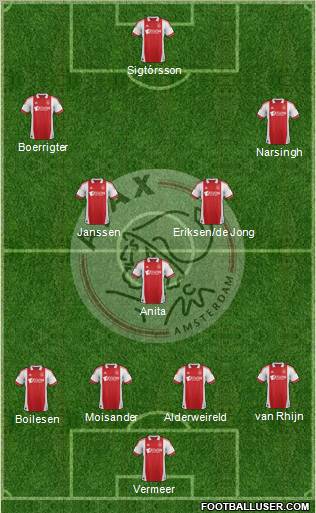 AFC Ajax Formation 2012