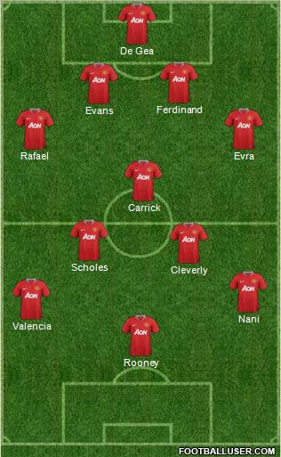 Manchester United Formation 2012