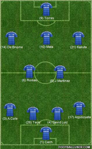Chelsea Formation 2012