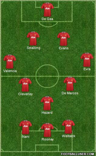 Manchester United Formation 2012