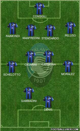 Atalanta Formation 2012