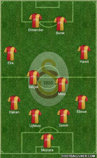 Galatasaray SK Formation 2012