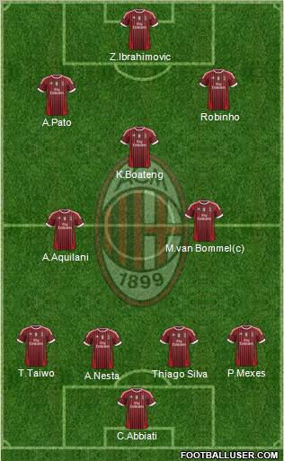 A.C. Milan Formation 2012