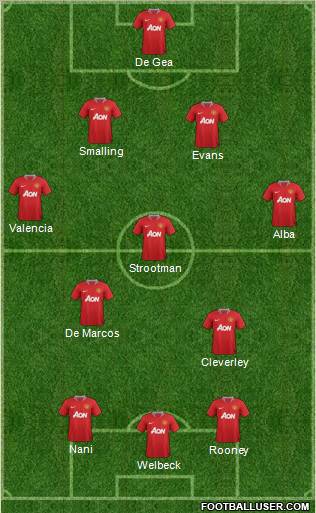 Manchester United Formation 2012