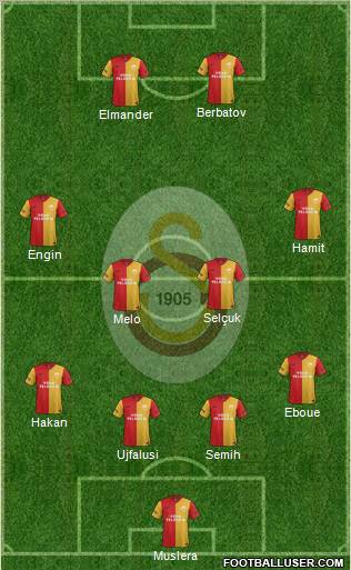 Galatasaray SK Formation 2012