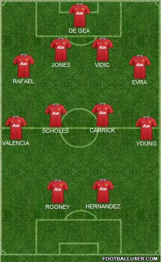 Manchester United Formation 2012