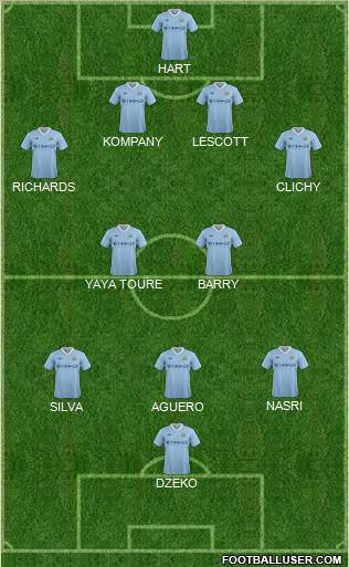 Manchester City Formation 2012