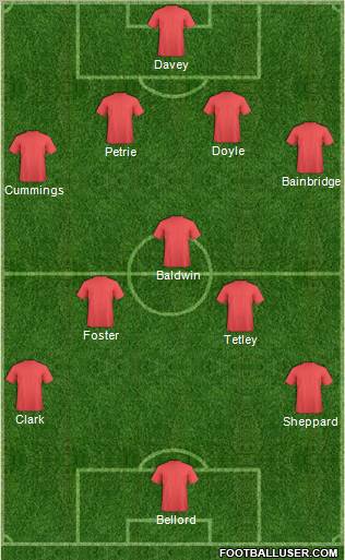 Dream Team Formation 2012