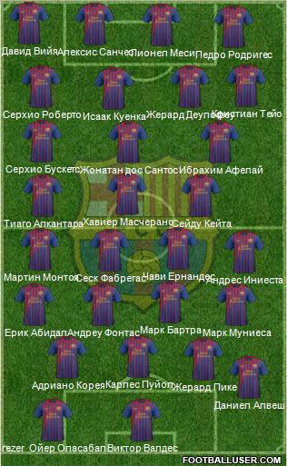 F.C. Barcelona Formation 2012