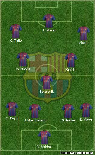 F.C. Barcelona Formation 2012