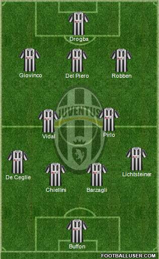 Juventus Formation 2012