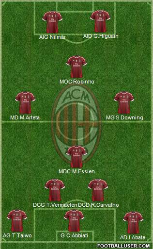A.C. Milan Formation 2012